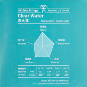 Struny anuenue ukulele Clear Water, dane techniczne.