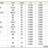 Struny worth brown tabela grubości