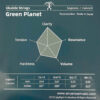 Green Planet anuenue back opakowanie