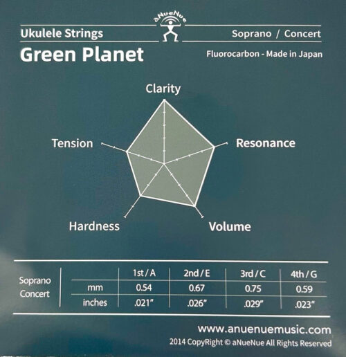 Green Planet anuenue back opakowanie