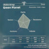 Struny aNueNue Green Planet (GPT) ukulele tenorowe
