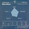 Struny aNueNue Blue Moon Tenor Low-G - back