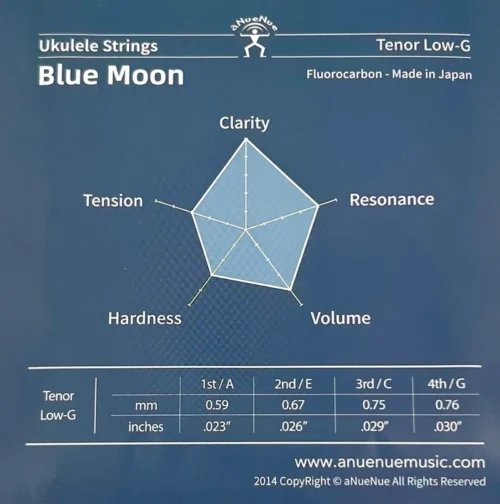 Struny aNueNue Blue Moon Tenor Low-G - back