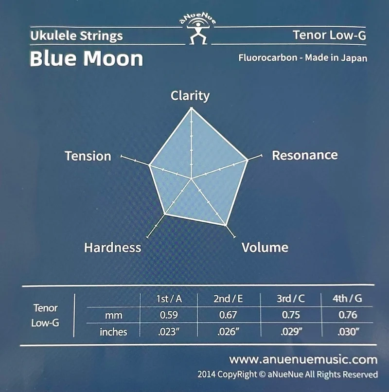 Struny aNueNue Blue Moon Tenor Low-G - back