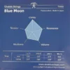 Struny aNueNue Blue Moon Tenor high G back
