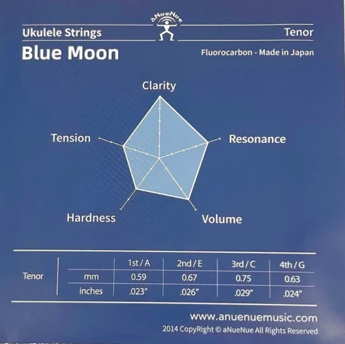 Struny aNueNue Blue Moon Tenor high G back