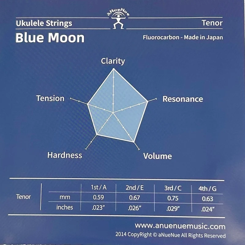 Struny aNueNue Blue Moon Tenor high G back